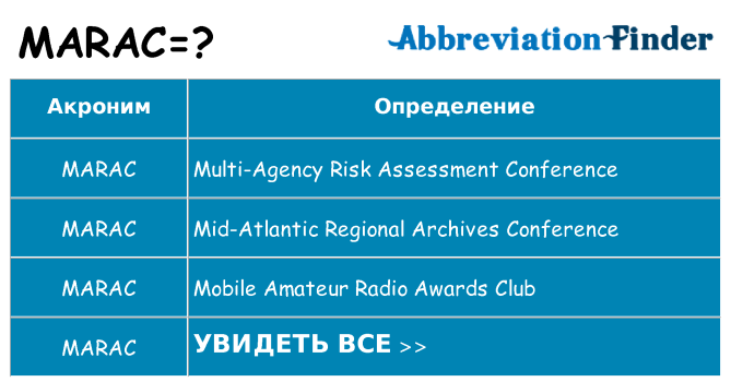 Что означает аббревиатура marac