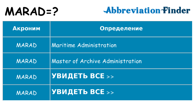Что означает аббревиатура marad