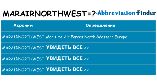 Что означает аббревиатура marairnorthwest