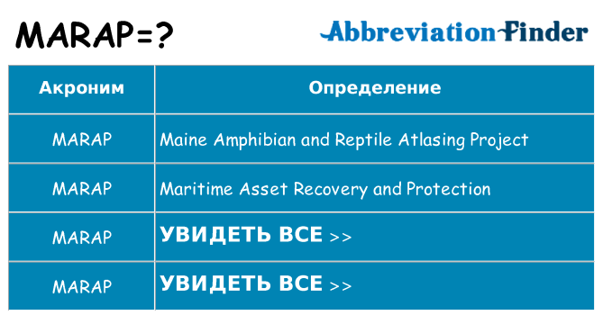 Что означает аббревиатура marap