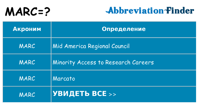 Что означает аббревиатура marc