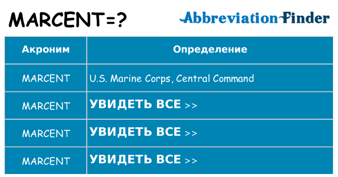 Что означает аббревиатура marcent