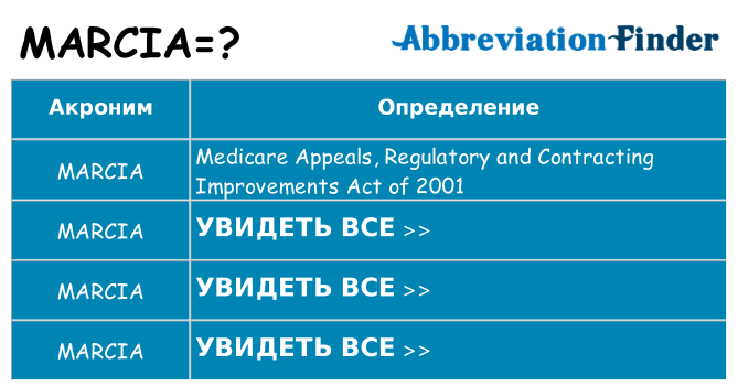 Что означает аббревиатура marcia