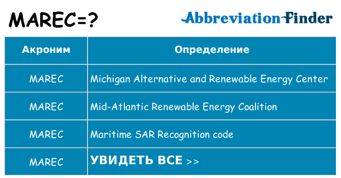 Что означает аббревиатура marec