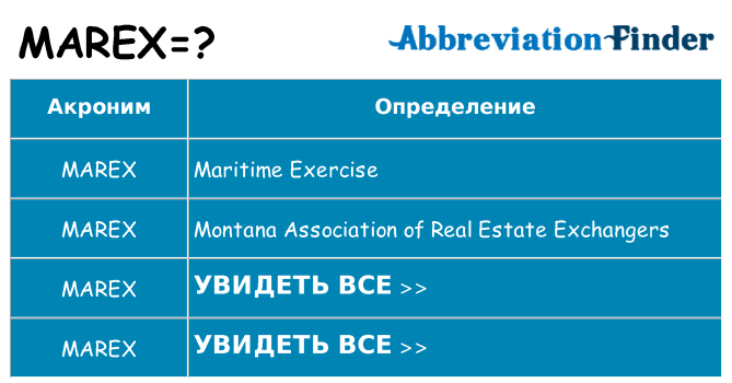 Что означает аббревиатура marex