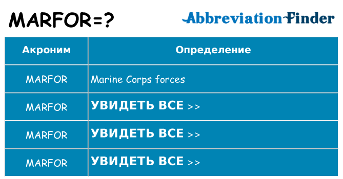 Что означает аббревиатура marfor