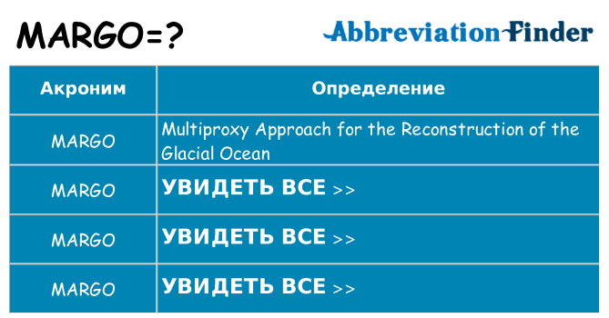 Что означает аббревиатура margo