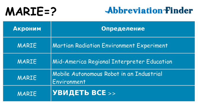 Что означает аббревиатура marie