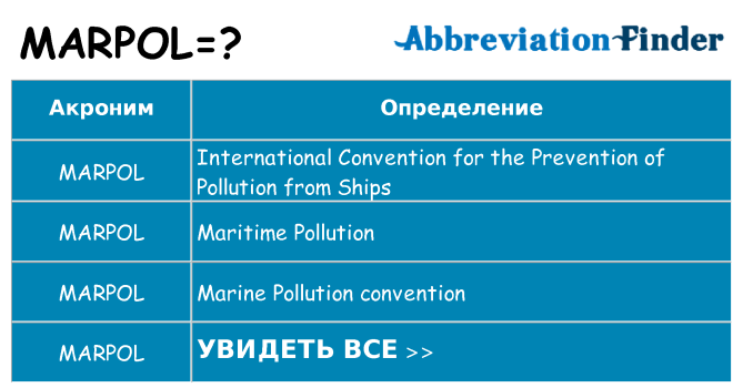 Что означает аббревиатура marpol