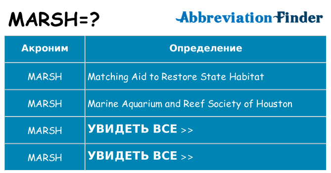 Что означает аббревиатура marsh