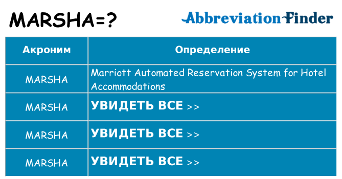 Что означает аббревиатура marsha