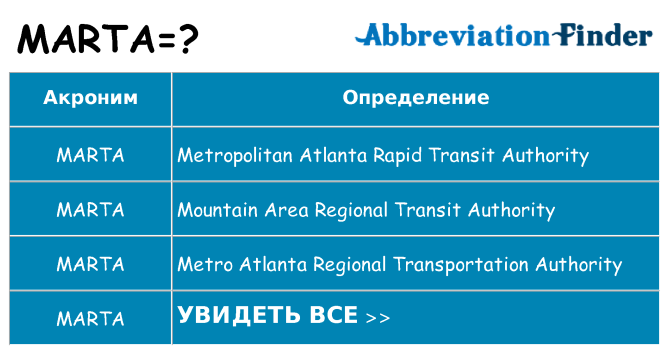 Что означает аббревиатура marta