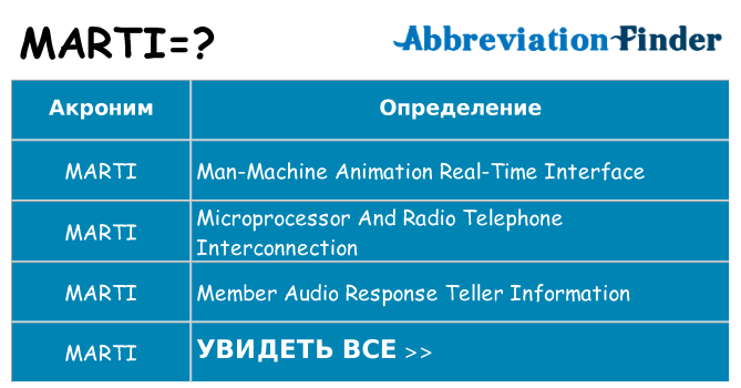 Что означает аббревиатура marti