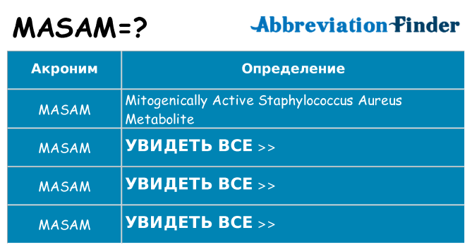 Что означает аббревиатура masam