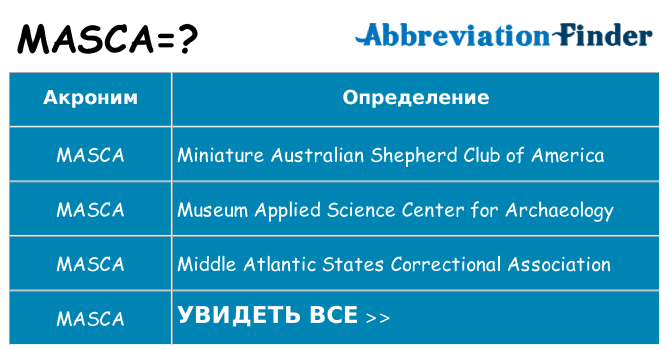 Что означает аббревиатура masca