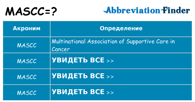 Что означает аббревиатура mascc