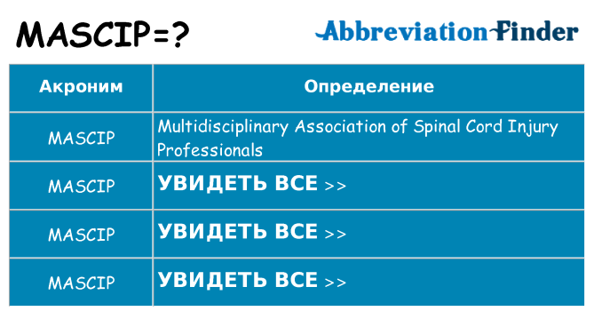 Что означает аббревиатура mascip