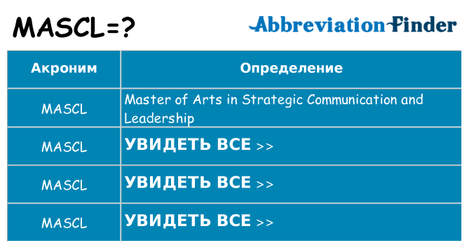 Что означает аббревиатура mascl