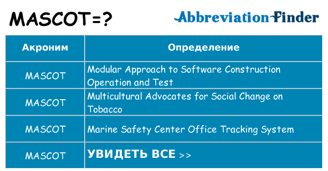 Что означает аббревиатура mascot