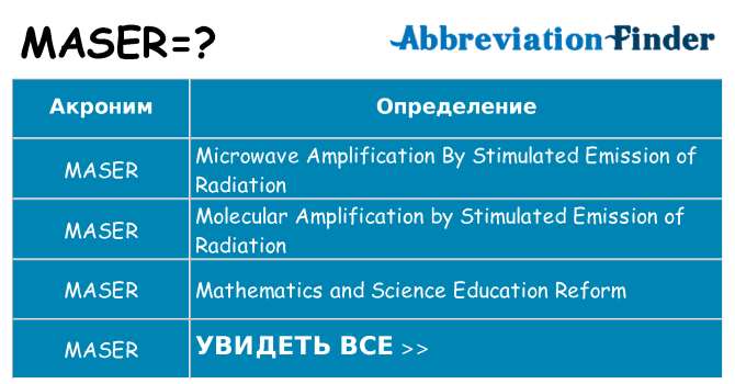 Что означает аббревиатура maser