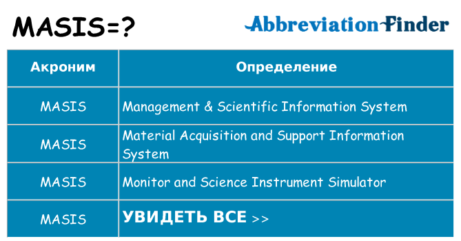 Что означает аббревиатура masis