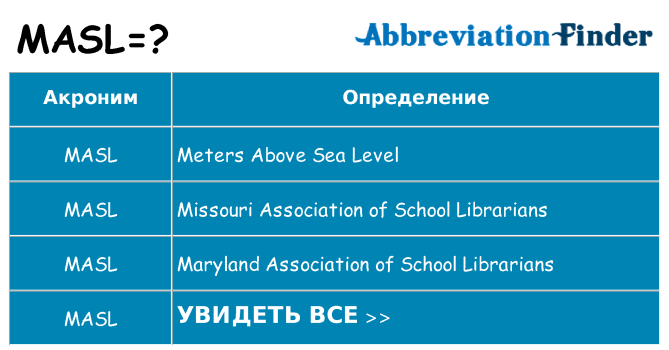 Что означает аббревиатура masl