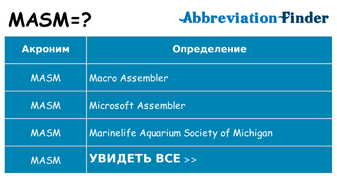 Что означает аббревиатура masm