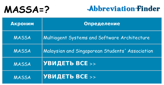 Что означает аббревиатура massa
