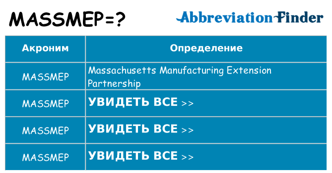 Что означает аббревиатура massmep
