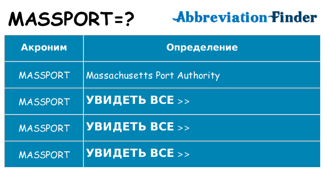 Что означает аббревиатура massport