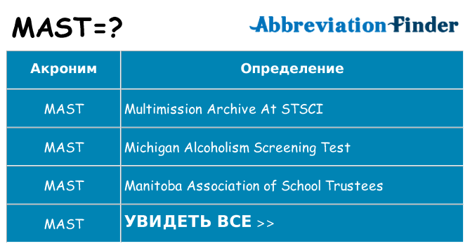 Что означает аббревиатура mast