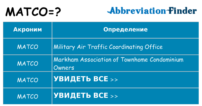 Что означает аббревиатура matco