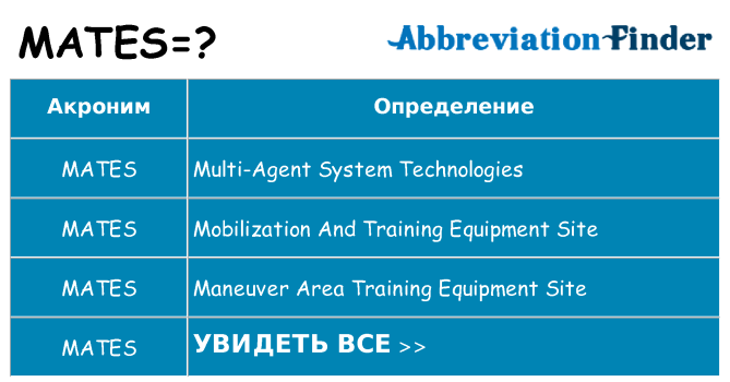 Что означает аббревиатура mates