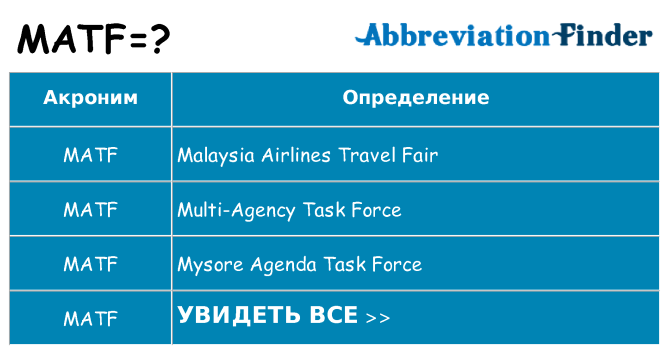 Что означает аббревиатура matf