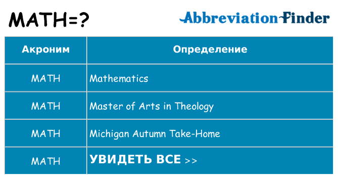 Что означает аббревиатура math
