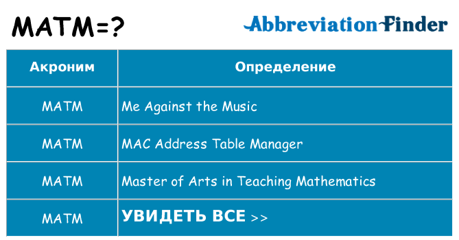 Что означает аббревиатура matm