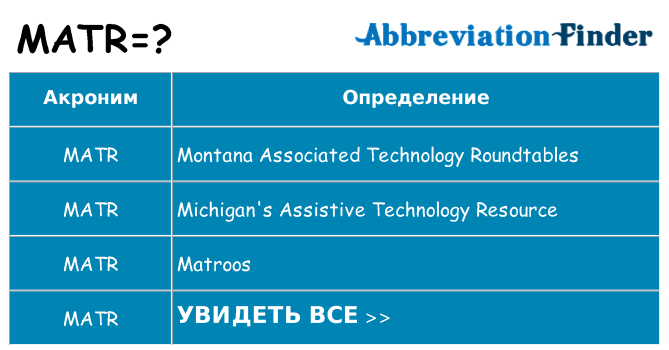 Что означает аббревиатура matr