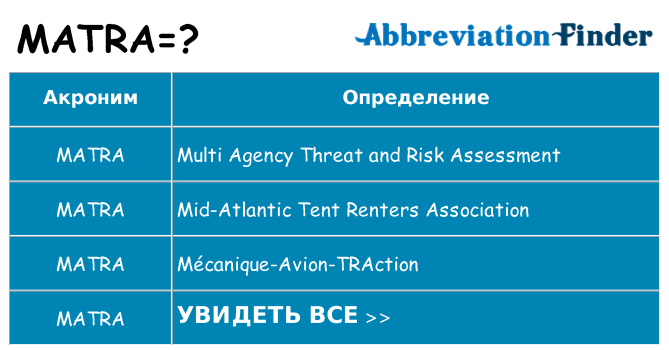 Что означает аббревиатура matra