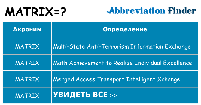 Что означает аббревиатура matrix
