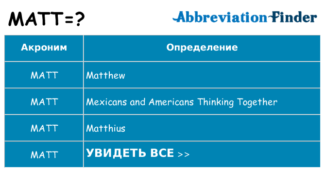 Что означает аббревиатура matt