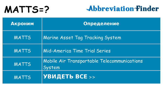 Что означает аббревиатура matts
