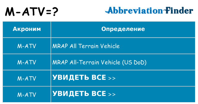 Что означает аббревиатура m-atv