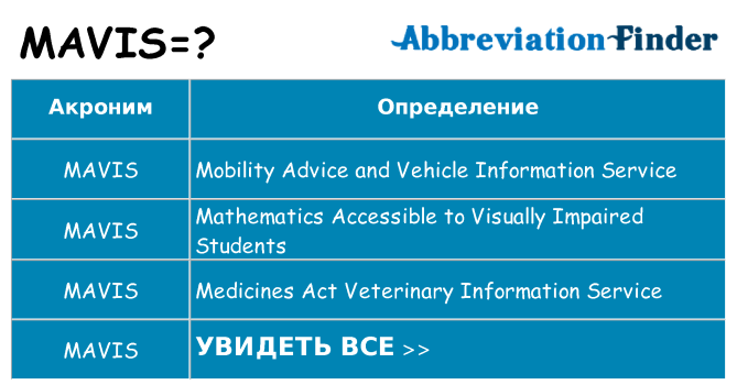 Что означает аббревиатура mavis
