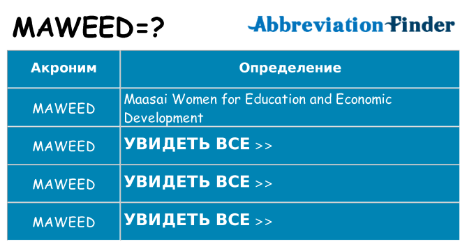 Что означает аббревиатура maweed
