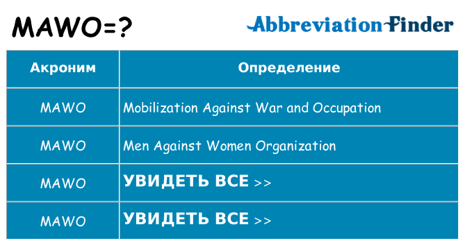 Что означает аббревиатура mawo