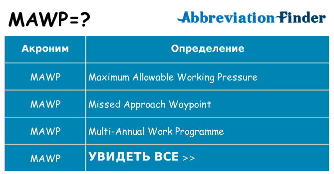 Что означает аббревиатура mawp