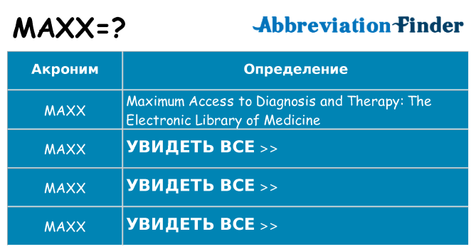 Что означает аббревиатура maxx