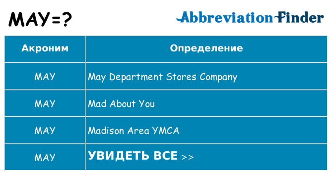 Что означает аббревиатура may