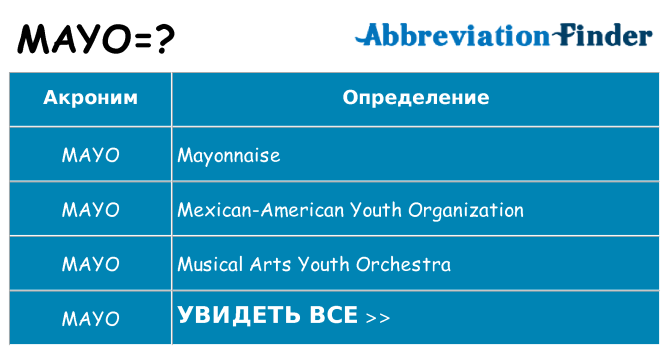 Что означает аббревиатура mayo