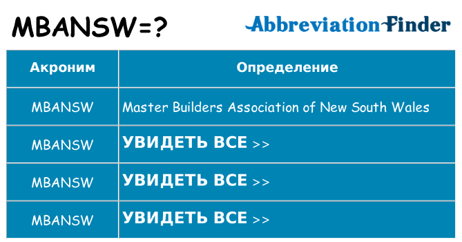 Что означает аббревиатура mbansw